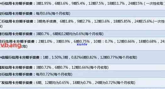 申请了信用卡分期还款，怎么还显示未还清欠款：额度不足导致分期显示问题