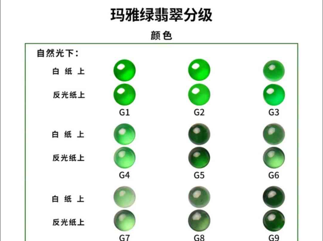 危地马翡翠能出证书吗？了解危料及翡翠证书的区别与真伪