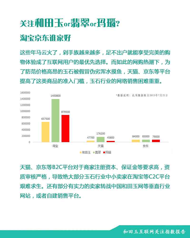 和田玉近十年价格走势分析：了解市场动态，预测未来价值走向