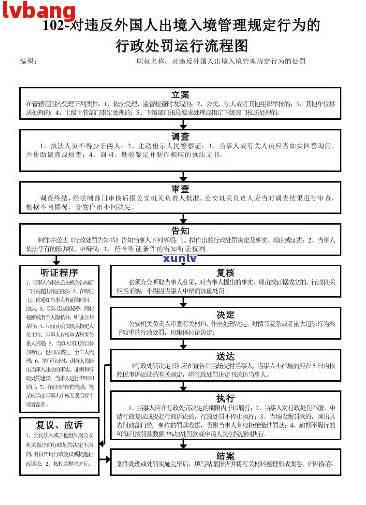 外国人逾期居留的处理方式及如何合法出境