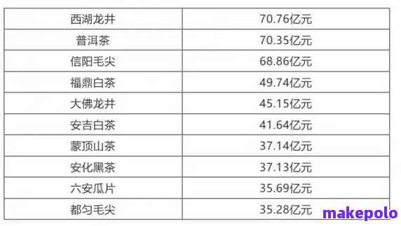 景东普洱茶饼价格表大全，最新报价及茶叶品种一览