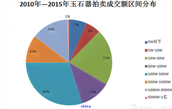 2006年100亿翡翠原石交易：产地、品质、市场影响与投资前景全面分析