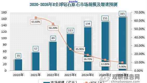 2006年100亿翡翠原石交易：产地、品质、市场影响与投资前景全面分析