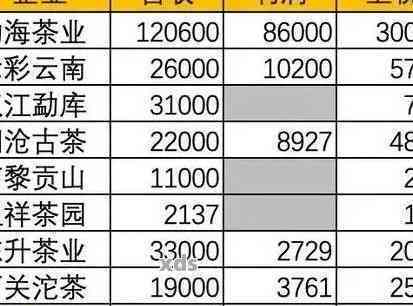 2017年8月1日澜沧古茶普洱茶价格表：全系列茶叶最新售价一览