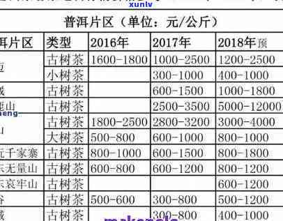 弯古树茶价格一览表：2020易武弯古树茶多少钱一斤？