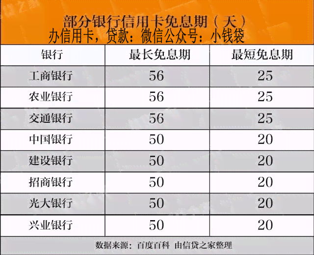 信用卡逾期多少天免息：2021年最全攻略，了解逾期免息时间，避免受损！