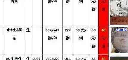 新2005年产普洱生茶饼的价格分析与市场行情探讨