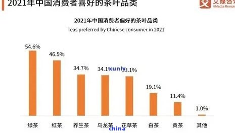 今年普洱茶销售困境：探究市场变迁与消费者需求