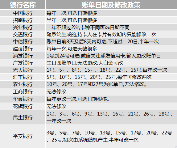 信用卡账单日与还款日期解读：如何正确查看和管理信用卡消费和还款计划