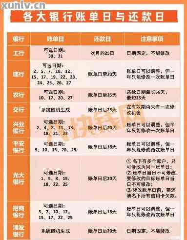 信用卡账单日与还款日期解读：如何正确查看和管理信用卡消费和还款计划