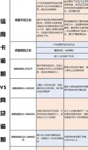 龙卡信用卡逾期3个月会怎样：处罚、额度恢复与处理方式全解析