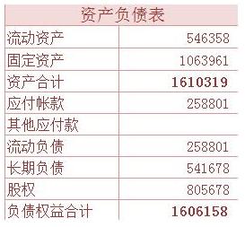 掌握信用卡账单周期，轻松管理财务