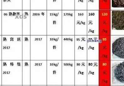 2007年老普洱茶的产地、批发价格及平台的大益茶促销活动分析