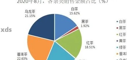 大益普洱茶销售模式分析：了解大益普洱茶的营销策略与实践。