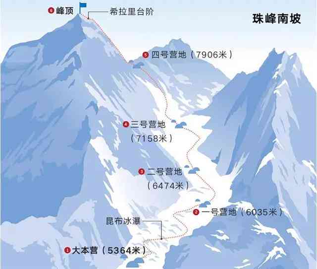 全面解析玉珠峰攀登难度：从气候、地形到高度，你需要了解的所有信息