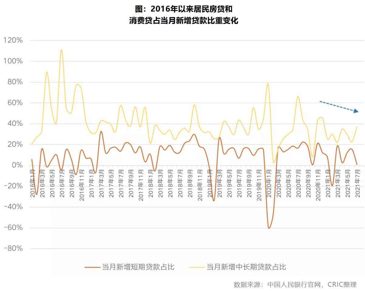 全国范围内是否实了暂停房贷还款政策？相关措和影响分析