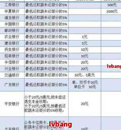 浦发信用卡逾期：利息减免、协商还款流程、起诉与影响及解决方法