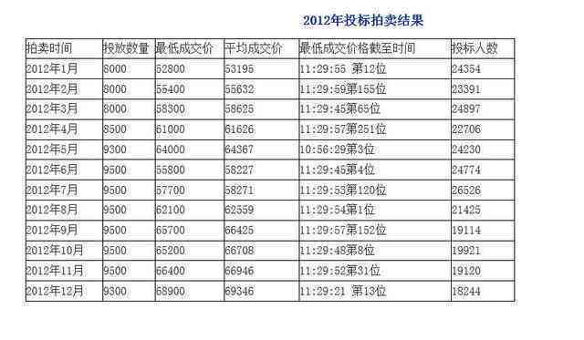 全面解析和田玉拍卖定价策略：从市场趋势、收藏价值到竞争环境的影响因素