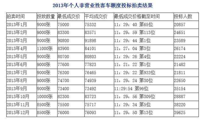 全面解析和田玉拍卖定价策略：从市场趋势、收藏价值到竞争环境的影响因素