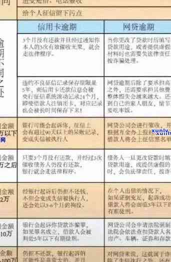 十年逾期交行信用卡如何处理？解决方案全面解析