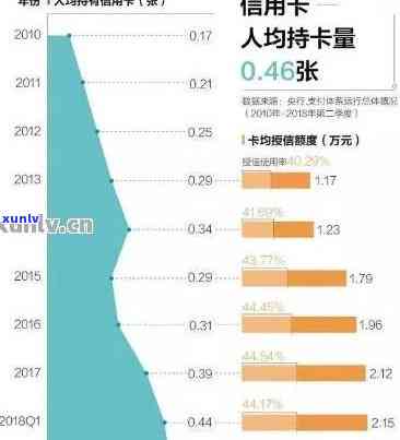 中国信用卡逾期现象调研：逾期率上升，人数统计数据揭示风险增加