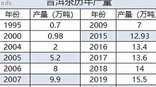 2012年普洱茶产区、品质与价格分析：批发促销与阿里货源