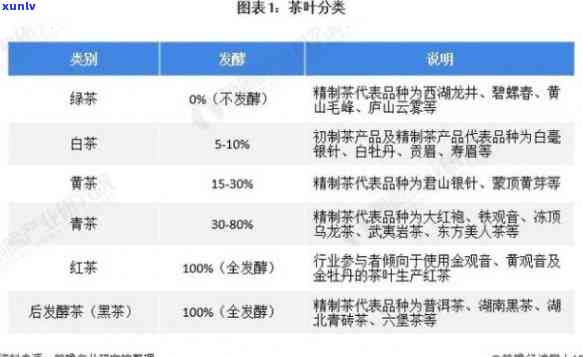 勐真普洱茶价格解析：全面了解各种型号和等级的茶叶市场行情