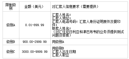 工行新一代汇票逾期恢复：几天内恢复使用及额度调整