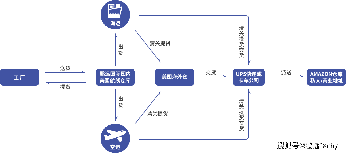 和田玉的染色处理：发货流程与发货难易程度分析