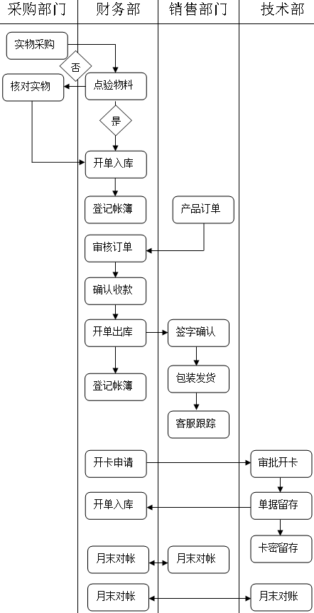 和田玉的染色处理：发货流程与发货难易程度分析