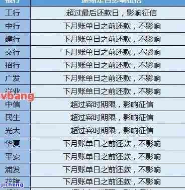 信用卡逾期还款期限长：6月份逾期几天上？如何避免信用受损？