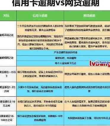 信用卡逾期九十天后果全解析：影响、处理方法和如何避免