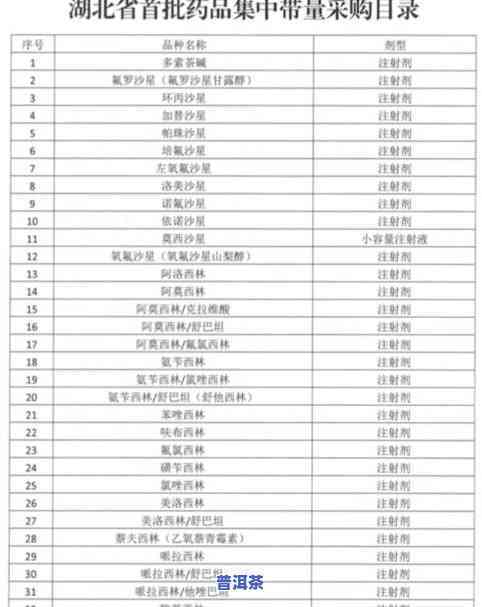 新探究200g普洱茶饼的直径、重量及其在茶叶市场上的规格解析