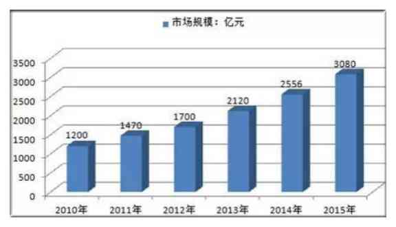 新石家庄和田玉市场现状调查及发展趋势分析