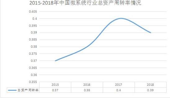 新石家庄和田玉市场现状调查及发展趋势分析