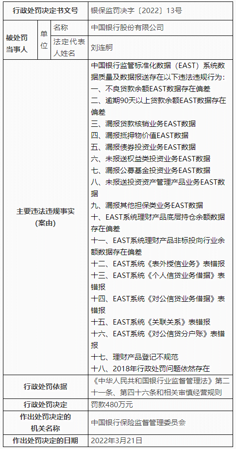 影响中国银行商业贷款逾期的因素与解决办法