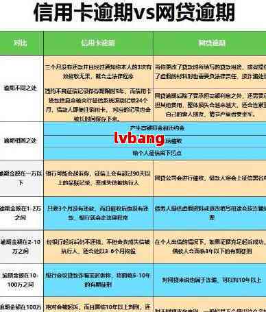 逾期网贷申请财产保全处理时长：关键步骤与可能影响