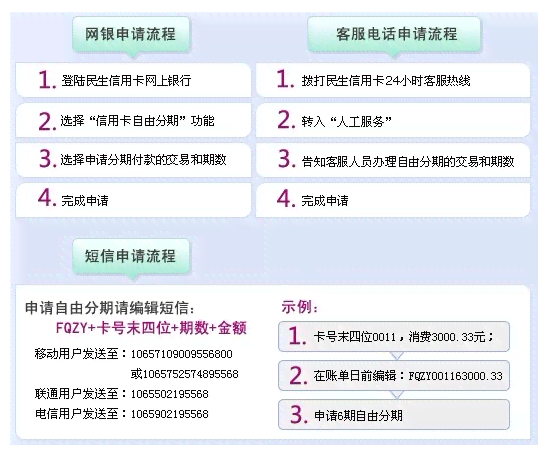 女性民生银行信用卡：额度与申请流程详解