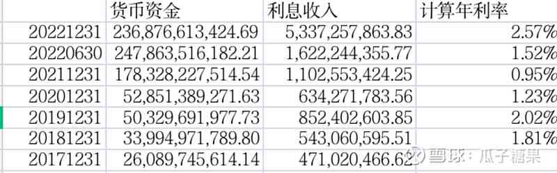 2023年12月15日还款24期，计算几个月： 贷款管理策略讨论