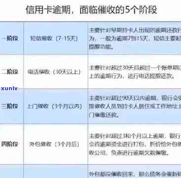 了解银行逾期还款协商流程，避免逾期影响信用