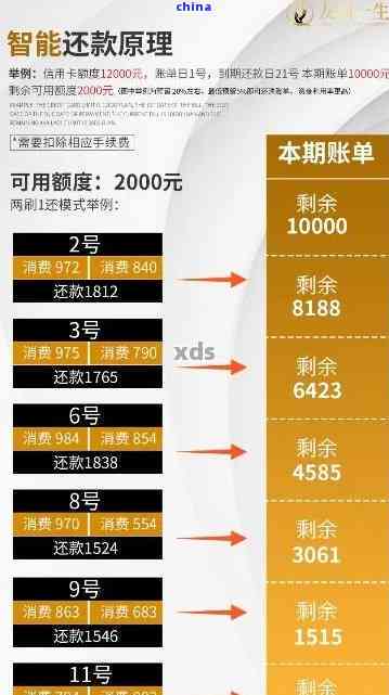 信用卡账单分期提前还款利息计算方法