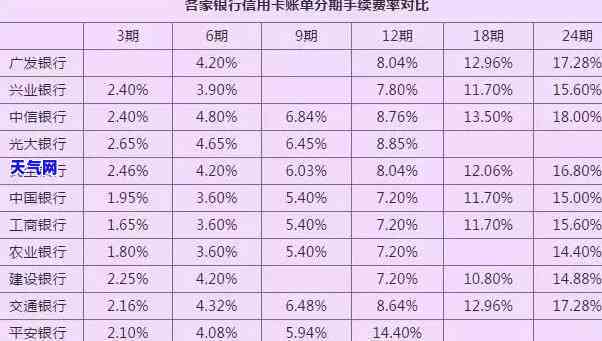 信用卡账单分期提前还款利息计算方法