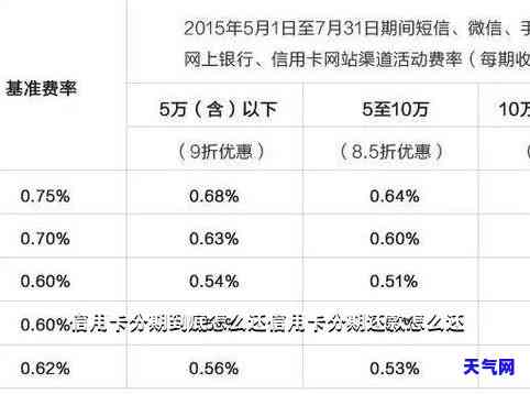 信用卡账单分期怎么提前还款