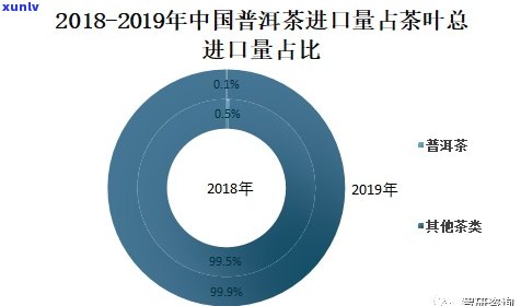 云南出口普洱茶价格表：云南省普洱茶出口及贸易现状