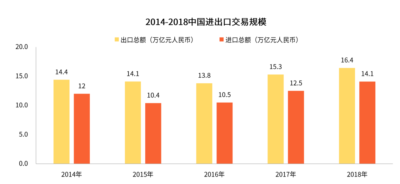 云南普洱茶在国际市场中的出口贸易分析及其对策研究