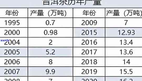 御品普洱茶价格大全及影响因素分析，了解最新市场行情和购买建议