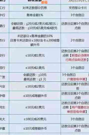 用信用卡取现了怎么还款 - 从信用卡取现如何进行还款