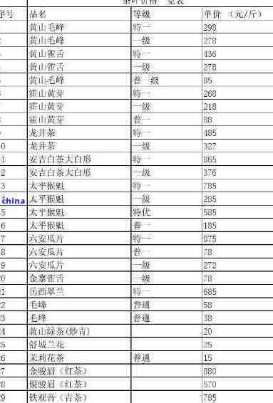 2014年至2022年龙润普洱茶价格表：全年份普洱茶品种、规格及市场价一览