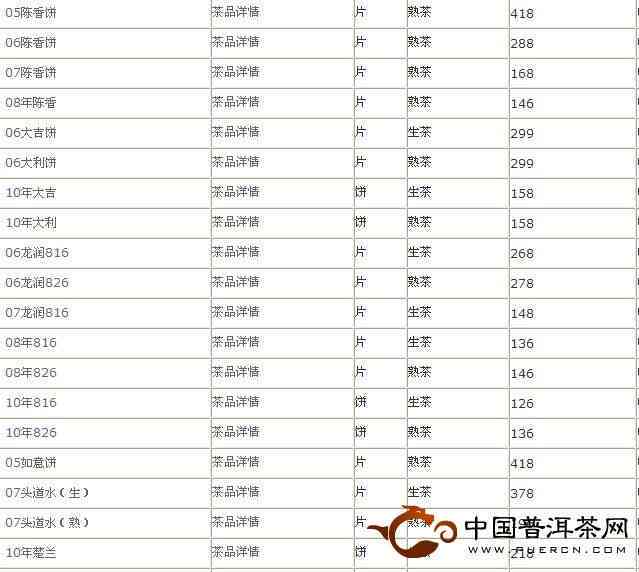 2014年至2022年龙润普洱茶价格表：全年份普洱茶品种、规格及市场价一览