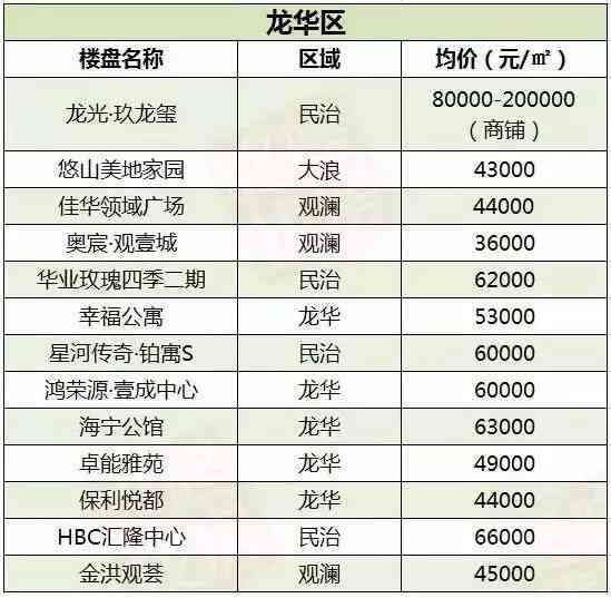 2014年至2022年龙润普洱茶价格表：全年份普洱茶品种、规格及市场价一览